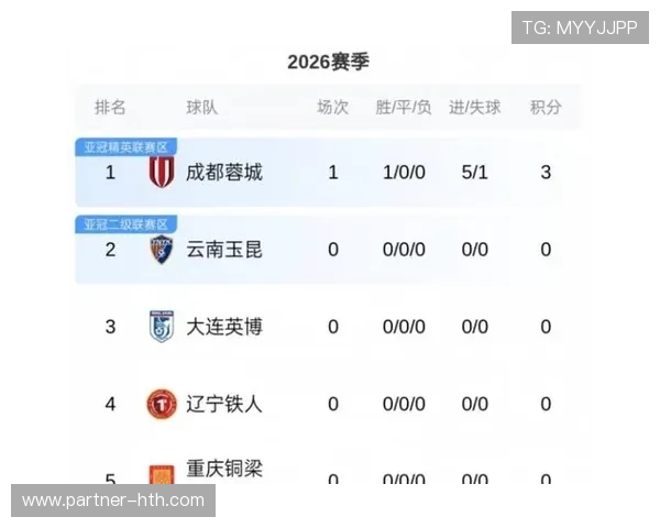 恒大逆转战胜上海海港 引发中超积分榜大洗牌