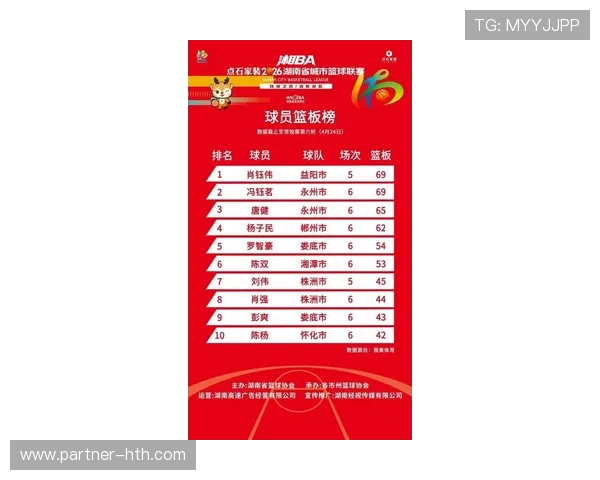 2026赛季湘超助攻榜揭晓 各队核心球员数据一览